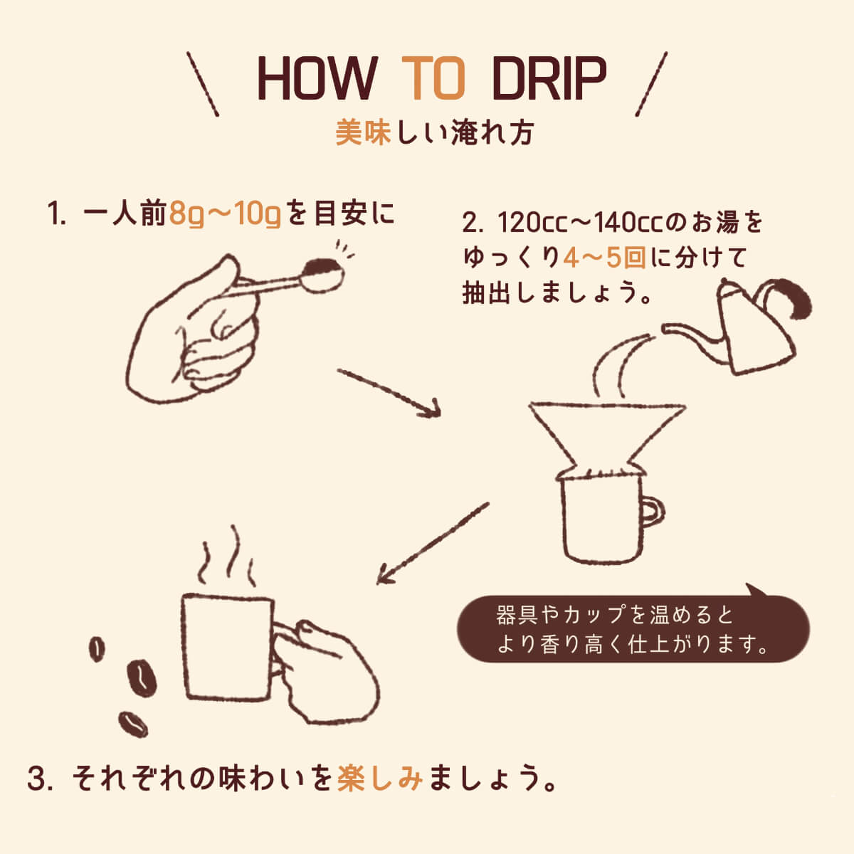 コーヒー乃川島の贅沢な気分の時に飲みたくなるコーヒー130g
