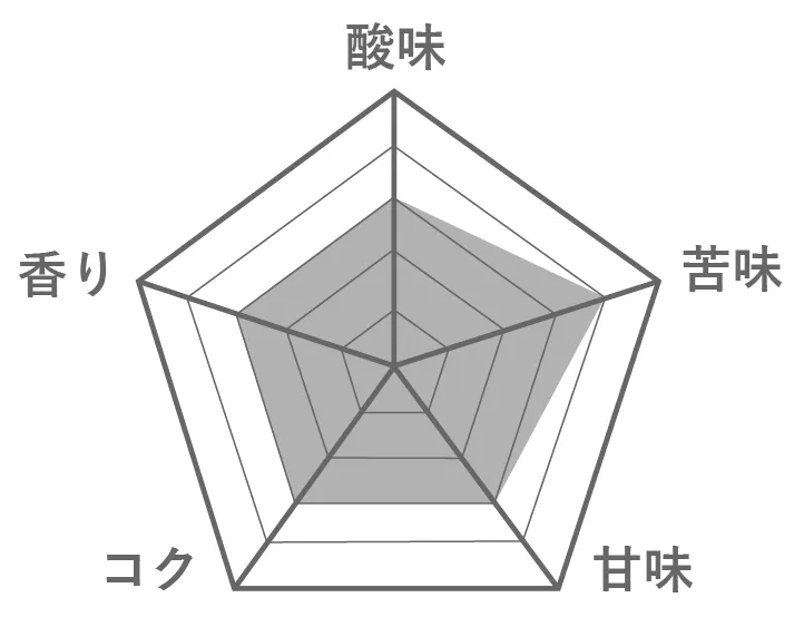 ネパールのつぼみコーヒー 150g