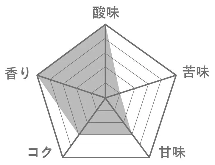 雲南の桃源郷コーヒー 150g